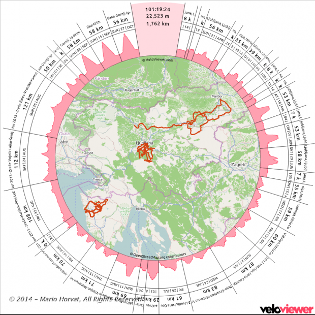 Wheel201300